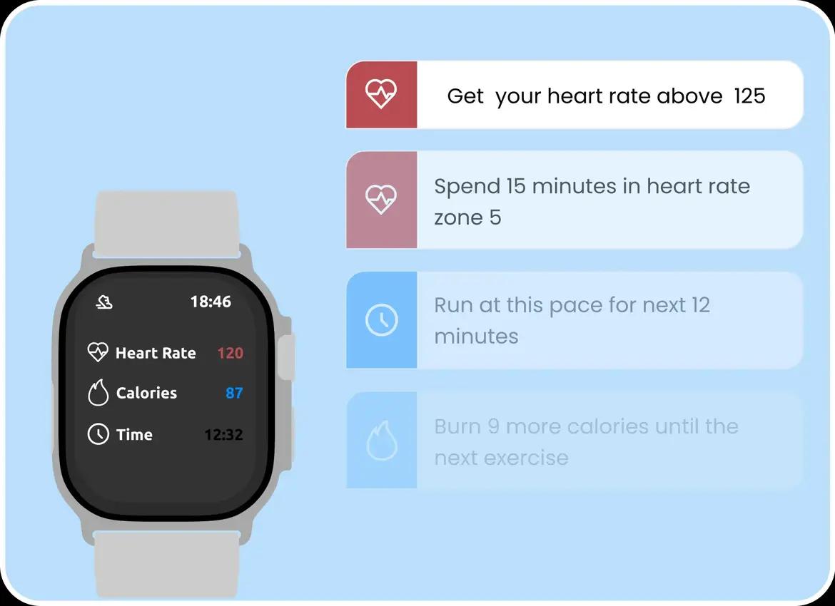 Athlete data showing exercise intensity vs recovery correlation