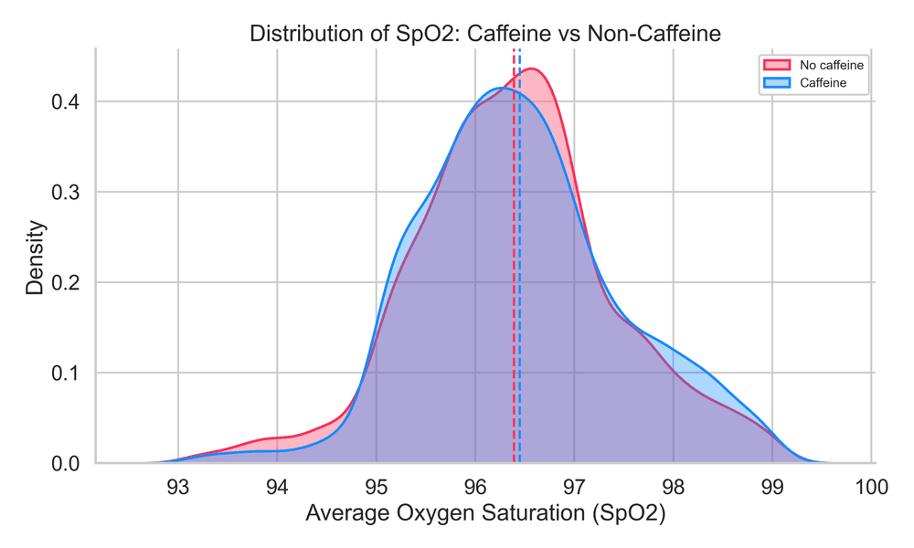 Caffeine Kills Your Deepest Sleep First