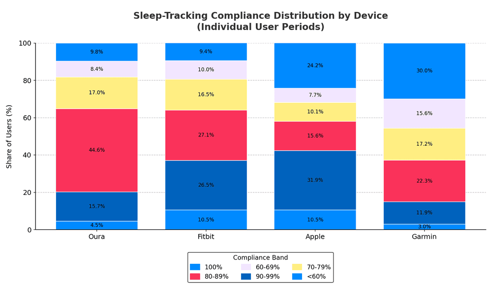 How Do People Really Use Wearables? 