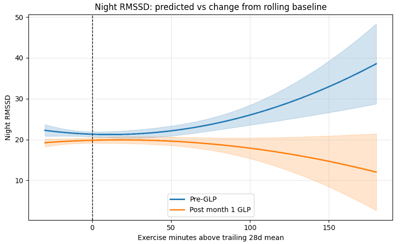 What GLP-1s are Really Doing to Your Training