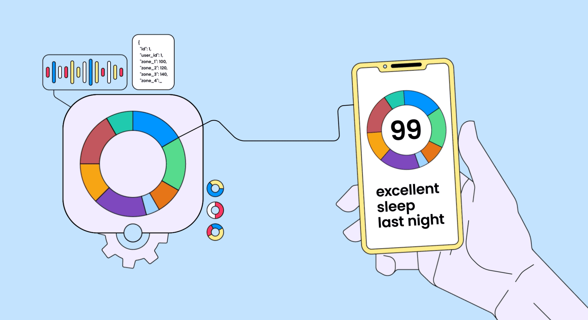 Introducing Health Scores for developers