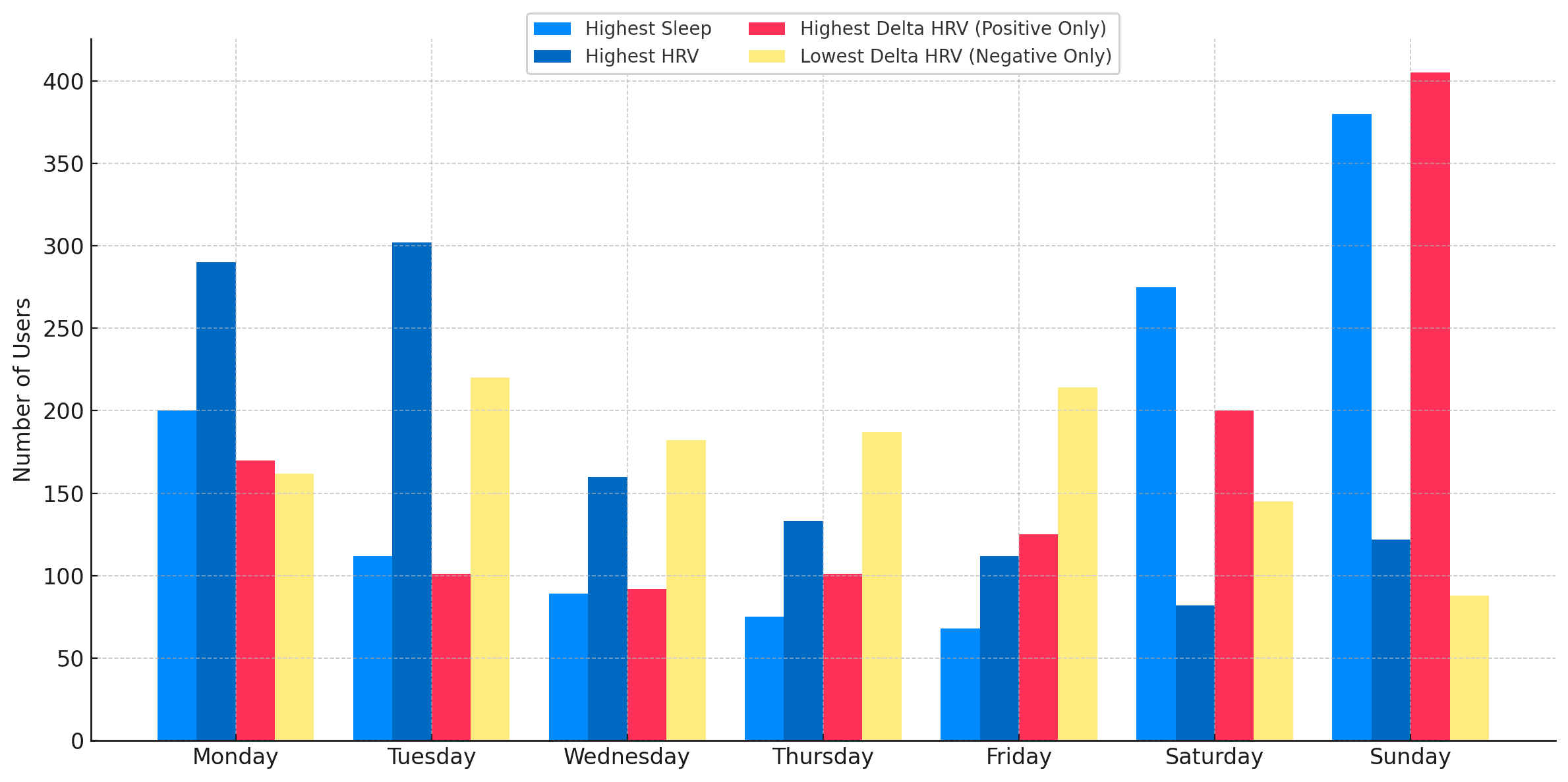 Sleep and HRV data visualization