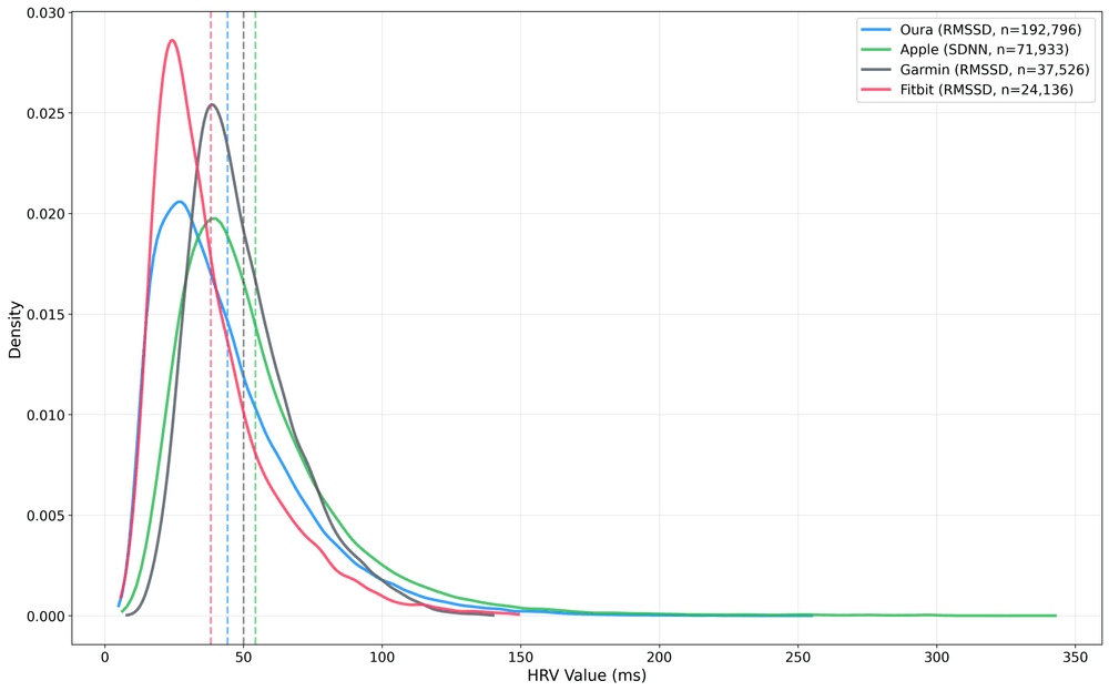 How HRV Actually Works