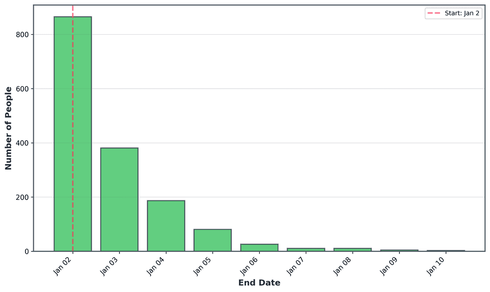 New Year’s Resolutions Cliff