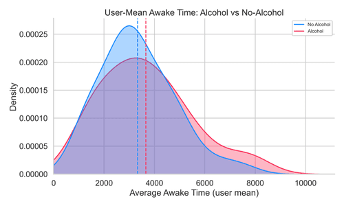 Alcohol Doesn't Ruin Your Sleep The Way You Think