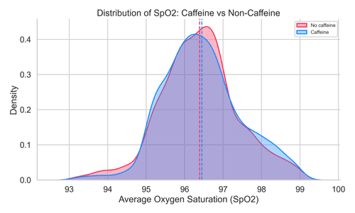 Caffeine Kills Your Deepest Sleep First