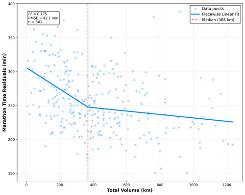 How To Train For Your Next Marathon