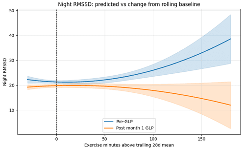What GLP-1s are Really Doing to Your Training