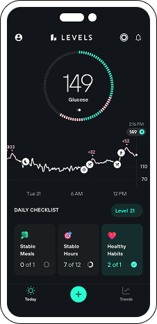 Levels app