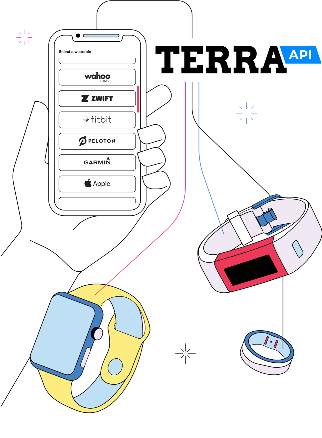 Authentication diagram